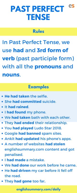 PAST PERFECT
TENSE
Rules
In Past Perfect Tense, we
use had and 3rd form of
verb (past participle form)
with all the pronouns and
nouns.
englishsummary.com/daily
Examples
He had taken the selfie.
She had committed suicide.
It had rained.
I had found my phone.
We had taken bath with each other.
They had ended their relationship.
You had played Ludo Star 2018.
Google had banned spam sites.
Ankit had updated his phone's apps.
A number of websites had stolen
englishsummary.com content and got
penalised.
I had made a mistake.
We had done our work before he came.
He had driven my car before it fell off
the road.
They had gone too far.
 