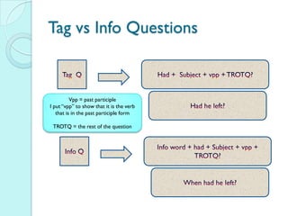 Tag vs Info Questions


          Vpp = past participle
I put “vpp” to show that it is the verb
   that is in the past participle form

 TROTQ = the rest of the question
 
