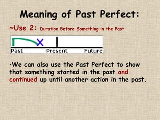 Meaning of Past Perfect: 
~Use 2: Duration Before Something in the Past 
•We can also use the Past Perfect to show 
that something started in the past and 
continued up until another action in the past. 
 
