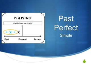S
Past
Perfect
Simple
 
