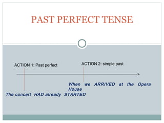 PAST PERFECT TENSE
ACTION 2: simple past
When we ARRIVED at the Opera
House
ACTION 1: Past perfect
The concert HAD already STARTED
 