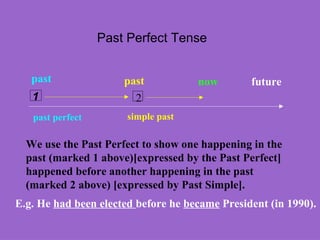 Past Perfect Using Before Past perfect tense | PPT