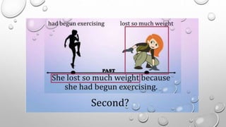 PAST PERFECT TENSE.pdf