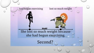 PAST PERFECT TENSE.pdf