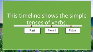 Teaching Past Perfect Using Timelines PAST PERFECT TENSE.pptx