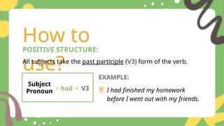 Past Perfect Example Positive Comprehensive Guide to Using the Past Perfect Tense in English Grammar ...