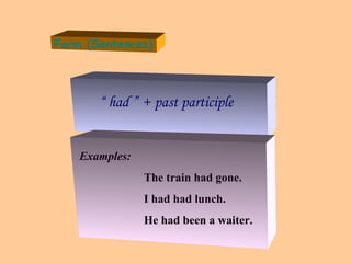 Form (Sentences)
“ had ” + past participle
Examples:
The train had gone.
I had had lunch.
He had been a waiter.
 