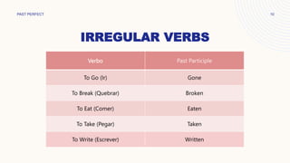 IRREGULAR VERBS
Verbo
To Go (Ir) Gone
To Break (Quebrar) Broken
To Eat (Comer) Eaten
To Take (Pegar) Taken
To Write (Escrever) Written
PAST PERFECT 10
 
