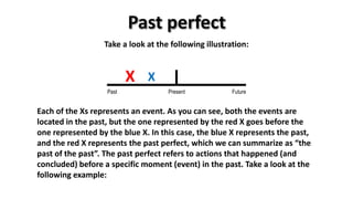 X
Past Present Future
X
Take a look at the following illustration:
Each of the Xs represents an event. As you can see, both the events are
located in the past, but the one represented by the red X goes before the
one represented by the blue X. In this case, the blue X represents the past,
and the red X represents the past perfect, which we can summarize as “the
past of the past”. The past perfect refers to actions that happened (and
concluded) before a specific moment (event) in the past. Take a look at the
following example:
 