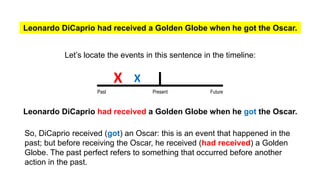 Leonardo DiCaprio had received a Golden Globe when he got the Oscar.
Leonardo DiCaprio had received a Golden Globe when he got the Oscar.
Let’s locate the events in this sentence in the timeline:
X
Past Present Future
X
So, DiCaprio received (got) an Oscar: this is an event that happened in the
past; but before receiving the Oscar, he received (had received) a Golden
Globe. The past perfect refers to something that occurred before another
action in the past.
 