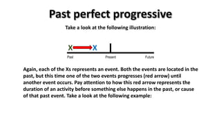 X
Past Present Future
X
Take a look at the following illustration:
Again, each of the Xs represents an event. Both the events are located in the
past, but this time one of the two events progresses (red arrow) until
another event occurs. Pay attention to how this red arrow represents the
duration of an activity before something else happens in the past, or cause
of that past event. Take a look at the following example:
 