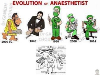 Past, present and future of anesthesia | PPTX