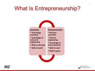 What Is Entrepreneurship?
Innovation
* Technology
essentials
* Knowledge of
science &
engineering
* Skills to develop
* Sk...