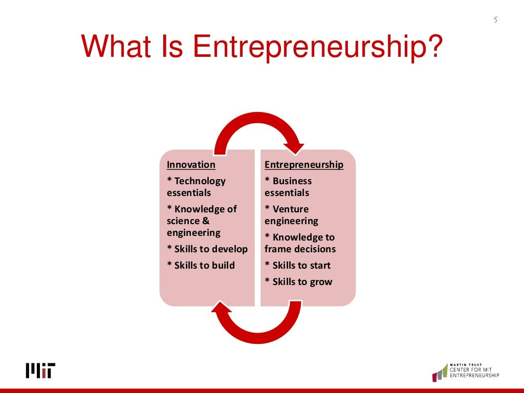 What is entrepreneurship