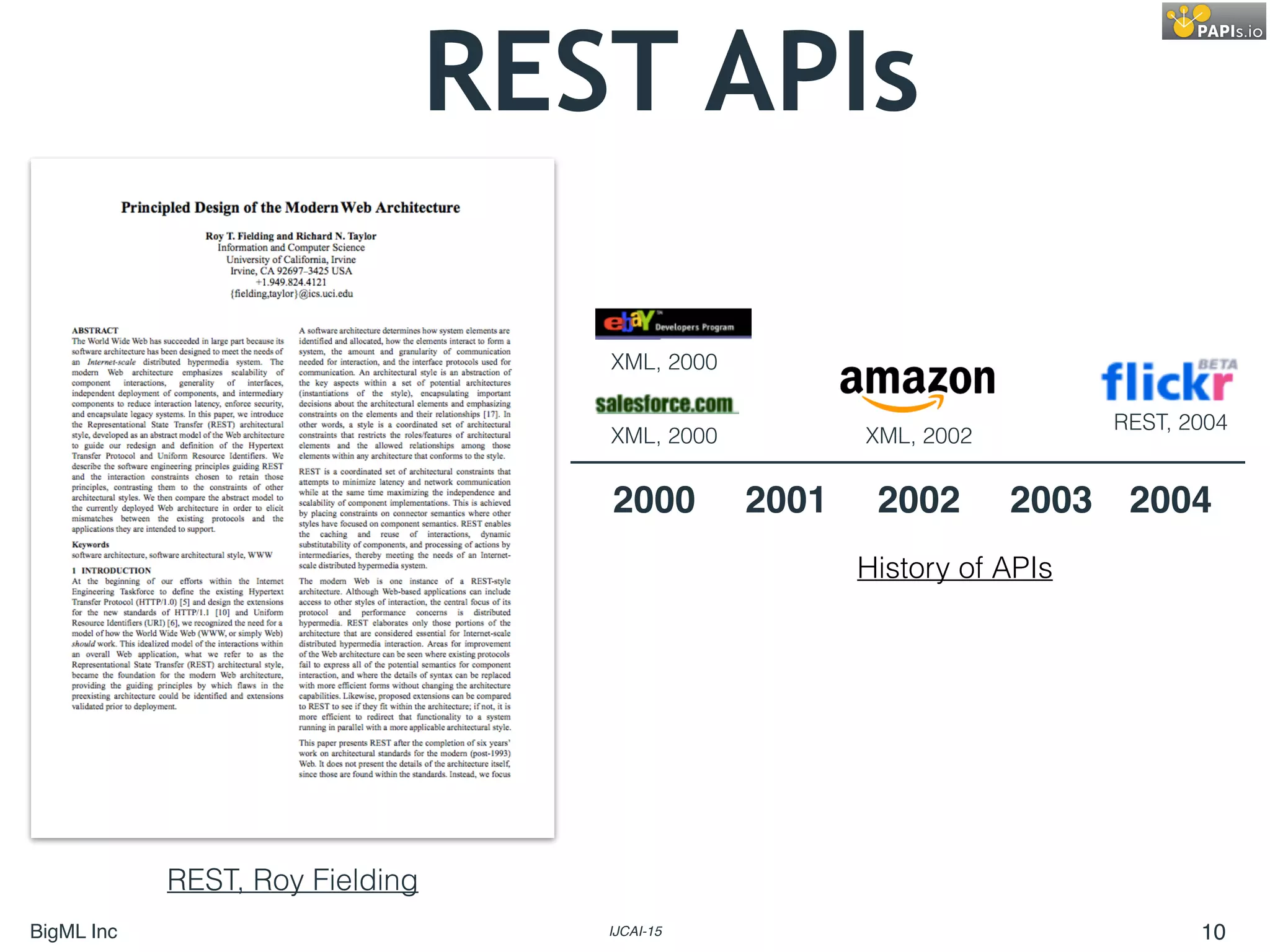BigML Inc IJCAI-15 10
REST APIs
REST, Roy Fielding
History of APIs
2000 2001 2002
XML, 2000
XML, 2000
XML, 2002
REST, 2004
2003 2004
 