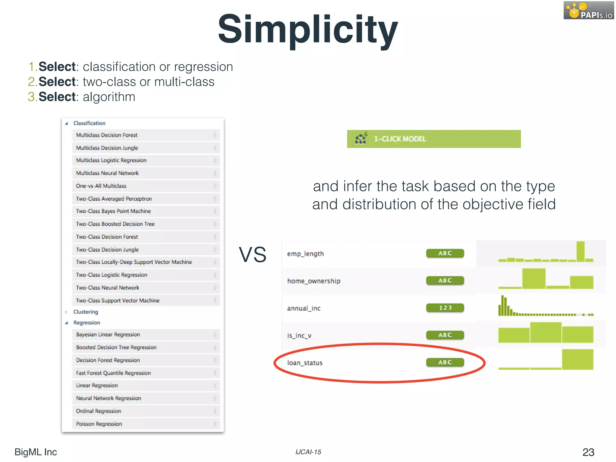 BigML Inc IJCAI-15 23
Simplicity
vs
1.Select: classiﬁcation or regression
2.Select: two-class or multi-class
3.Select: algorithm
and infer the task based on the type
and distribution of the objective ﬁeld
 