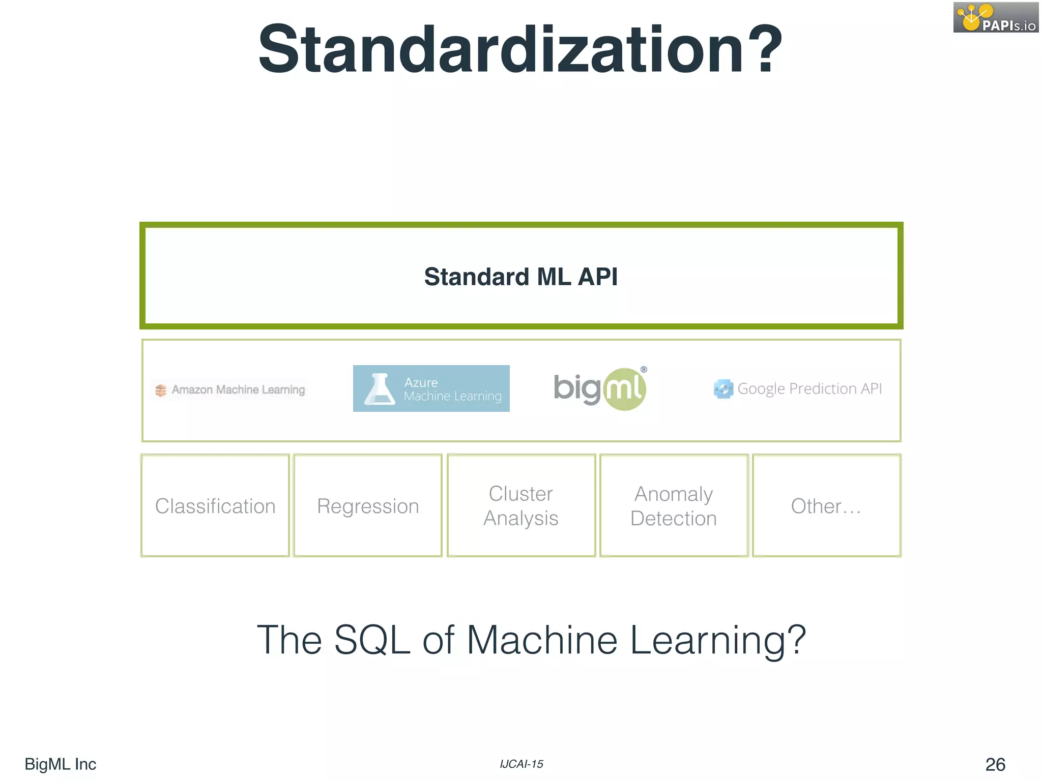 BigML Inc IJCAI-15 26
Standardization?
Classiﬁcation Regression
Cluster
Analysis
Anomaly
Detection
Other…
Standard ML API
The SQL of Machine Learning?
 