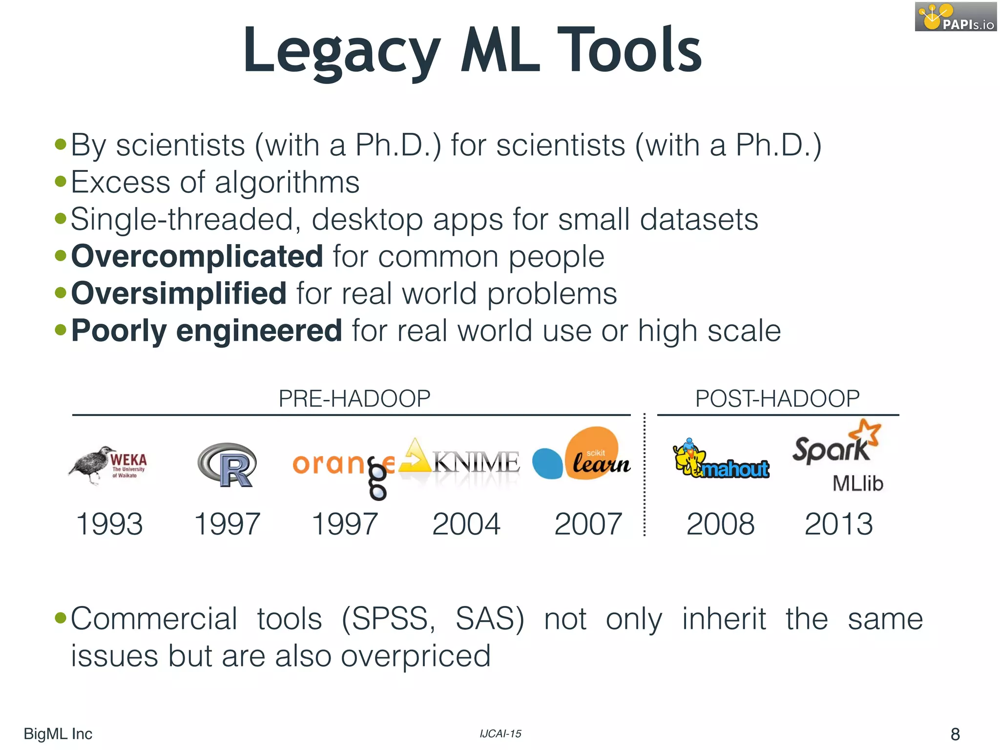 BigML Inc IJCAI-15 8
Legacy ML Tools
•By scientists (with a Ph.D.) for scientists (with a Ph.D.)
•Excess of algorithms
•Single-threaded, desktop apps for small datasets
•Overcomplicated for common people
•Oversimpliﬁed for real world problems
•Poorly engineered for real world use or high scale
1993 1997 20071997 2004 2008 2013
PRE-HADOOP POST-HADOOP
•Commercial tools (SPSS, SAS) not only inherit the same
issues but are also overpriced
 