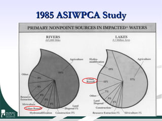1985 ASIWPCA Study 