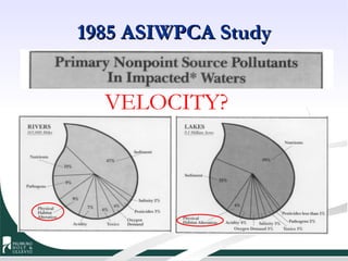 1985 ASIWPCA Study VELOCITY? 