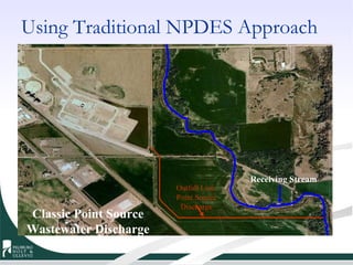 Outfall Line, Point Source Discharge Receiving Stream Classic Point Source Wastewater Discharge Using Traditional NPDES Approach 