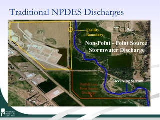 Receiving Stream Facility Boundary Traditional NPDES Discharges Non-Point - Point Source  Stormwater Discharge Outfall Line, Point Source Discharge 