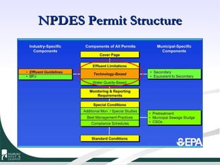 NPDES Permit Structure 