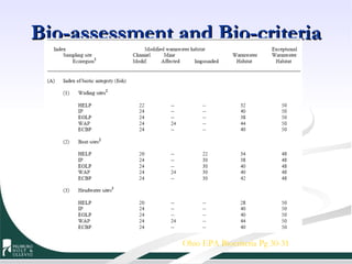 Bio-assessment and Bio-criteria Ohio EPA Biocriteria Pg 30-31 