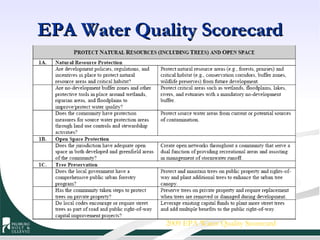 EPA Water Quality Scorecard 2009 EPA Water Quality Scorecard 