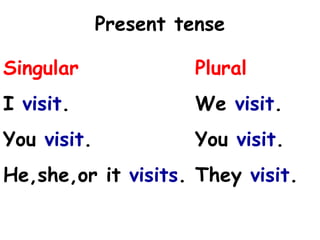 Present tense Singular  Plural   I  visit .   We  visit . You  visit .   You  visit . He,she,or it  visits .  They  visit .    