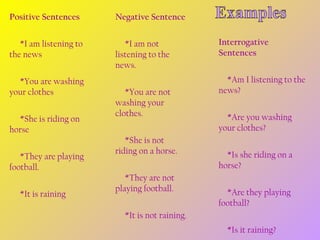 Positive Sentences

Negative Sentence

           *I am listening to
the news

          *I am not
listening to the
news.

           *You are washing
your clothes
           *She is riding on
horse
           *They are playing
football.
           *It is raining

          *You are not
washing your
clothes.
          *She is not
riding on a horse.
          *They are not
playing football.

Interrogative
Sentences
         *Am I listening to the
news?
         *Are you washing
your clothes?
         *Is she riding on a
horse?
         *Are they playing
football?

          *It is not raining.
         *Is it raining?

 