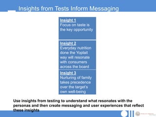 Insights from Tests Inform Messaging
                        Insight 1
                        Focus on taste is
                        the key opportunity


                        Insight 2
                        Everyday nutrition
                        done the Yoplait
                        way will resonate
                        with consumers
                        across the board
                        Insight 3
                        Nurturing of family
                        takes precedence
                        over the target‟s
                        own well-being

Use insights from testing to understand what resonates with the
personas and then create messaging and user experiences that reflect
these insights
 