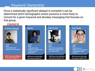 Keyword Ownership
Once a statistically significant dataset is compiled it can be
determined which demographic and/or persona is more likely to
convert for a given keyword and develop messaging that focuses on
that group.
       OWNER
     Curious George                Gamer                      Film Purist                    Tech Geek




 •    18-32                    •   18-32                  •   22-40                      •   22-40
 •    Male                     •   Male                   •   Male                       •   Male
 •    Loves indie rock         •   Loves all music        •   Loves film soundtracks     •   Loves Techno
 •    Wishes he had a beard    •   Wishes he could move   •   Wishes he could live in    •   Wishes you would stop
                                   out his mom’s              the movie Avatar               invading his online
                                   basement                                                  privacy

• 5000 Searches Monthly       • 600 Searches Monthly      • 1000 Searches Monthly       • 100 Searches Monthly
• Conversion Rate 5%          • Conversion Rate 2%        • Conversion Rate 0.5%        • Conversion Rate 0.2%
 