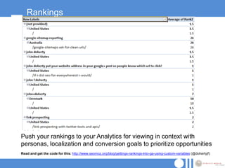 Rankings




Push your rankings to your Analytics for viewing in context with
personas, localization and conversion goals to prioritize opportunities
Read and get the code for this: http://www.seomoz.org/blog/gettings-rankings-into-ga-using-custom-variables (@dohertyjf)
 