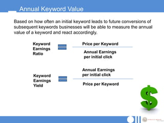 Annual Keyword Value
Based on how often an initial keyword leads to future conversions of
subsequent keywords businesses will be able to measure the annual
value of a keyword and react accordingly.

         Keyword                 Price per Keyword
         Earnings
         Ratio                    Annual Earnings
                                  per initial click


                                 Annual Earnings
         Keyword                 per initial click
         Earnings
         Yield                   Price per Keyword
 