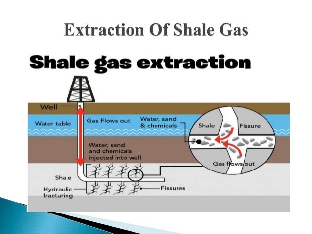 Past Present Future Of Shale Gas Ppt