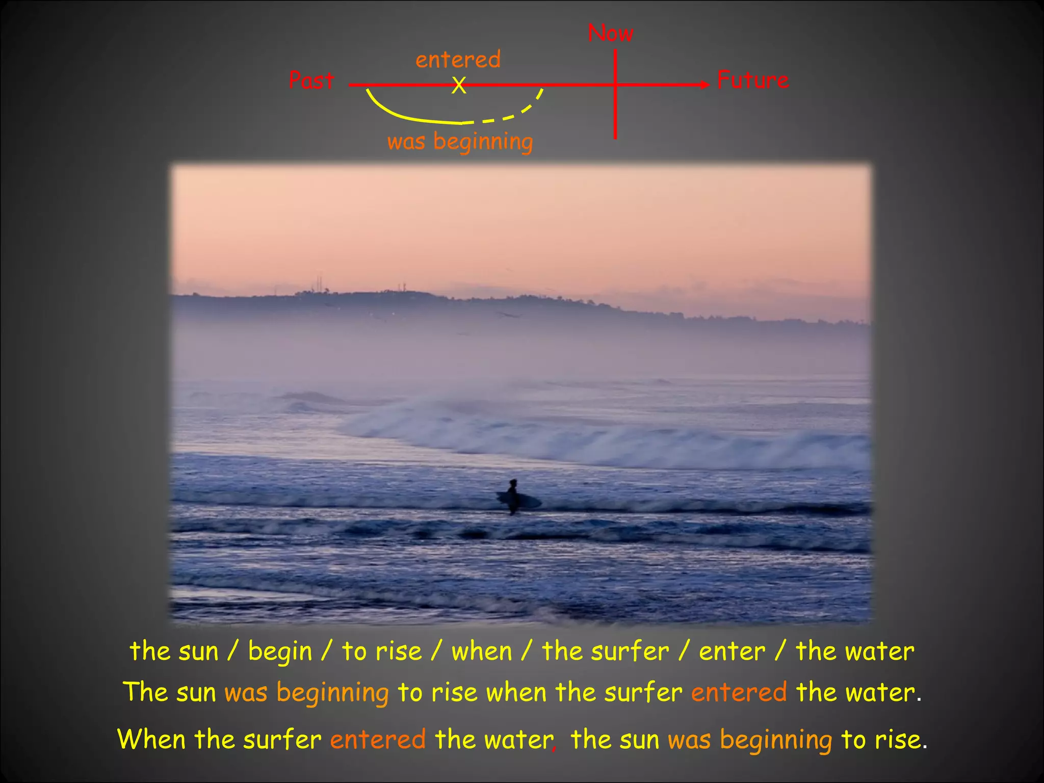 Past Now Future X was beginning entered the sun / begin / to rise / when / the surfer / enter / the water The sun  was beginning  to rise when the surfer  entered  the water . When the surfer  entered  the water  the sun  was beginning  to rise . , 