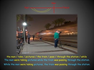 Past Now Future the men / take / pictures / the train / pass / through the station / while The men  were taking  pictures while the train  was passing  through the station. While the men  were taking  pictures ,  the train  was passing  through the station. 