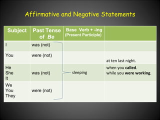 Affirmative and Negative Statements Subject Past Tense of  Be Base  Verb + -ing (Present Participle) I was (not) You were (not) at ten last night. He She It was (not) sleeping when you  called . while you  were working . We You They were (not) 