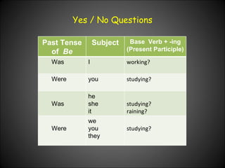 Yes / No Questions Past Tense of  Be Subject Base  Verb + -ing (Present Participle) Was I working? Were  you studying? Was  he she it studying? raining? Were we you they studying? 