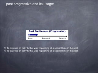 past progressive and its usage:

1) To express an activity that was happening at a special time in the past.
1) To express an activity that was happening at a special time in the past.

 