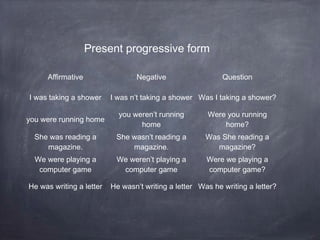 Present progressive form
Affirmative
I was taking a shower

Negative

Question

I was n’t taking a shower Was I taking a shower?

you were running home

you weren’t running
home

Were you running
home?

She was reading a
magazine.

She wasn’t reading a
magazine.

Was She reading a
magazine?

We were playing a
computer game

We weren’t playing a
computer game

Were we playing a
computer game?

He was writing a letter

He wasn’t writing a letter Was he writing a letter?

 