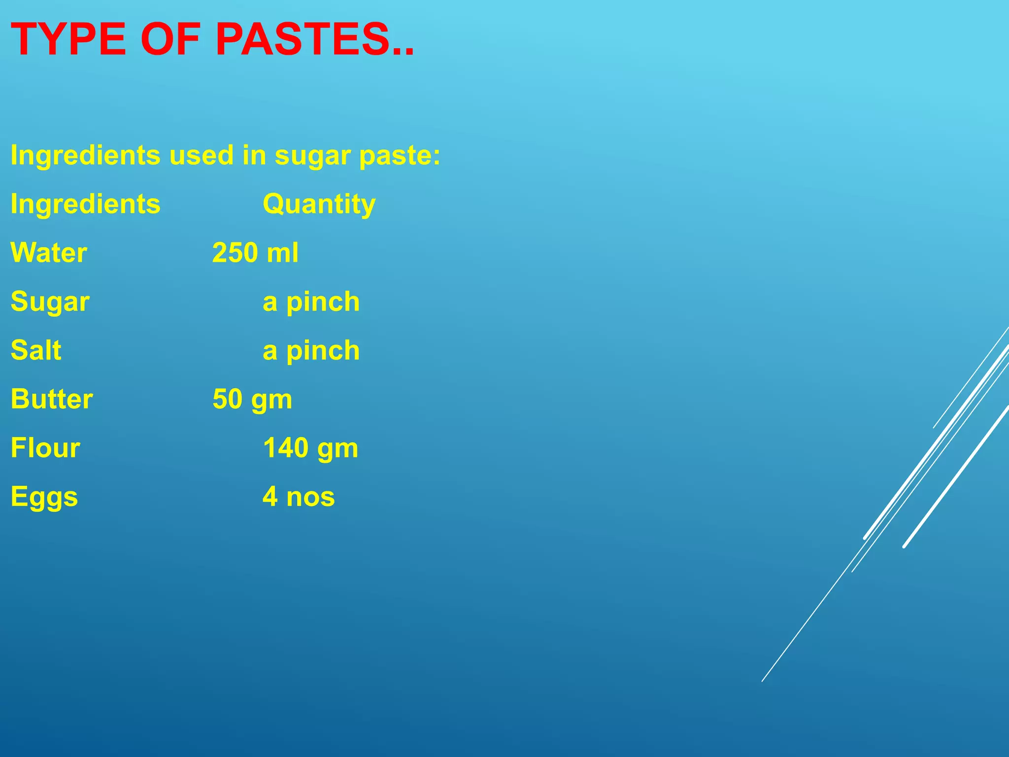 Ingredients used in sugar paste:
Ingredients Quantity
Water 250 ml
Sugar a pinch
Salt a pinch
Butter 50 gm
Flour 140 gm
Eggs 4 nos
TYPE OF PASTES..
 