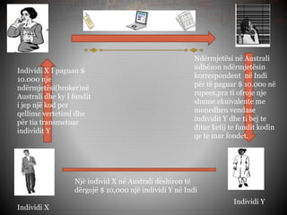 Individi X I paguan $
10.000 nje
ndërmjetësi(broker)në
Australi dhe ky I fundit
i jep një kod per
qellime vertetimi dhe
për tia transmetuar
individit Y
Një individ X në Australi dëshiron të
dërgojë $ 10,000 një individi Y në Indi
Ndërmjetësi në Australi
udhëzon ndërmjetësin
korrespondent në Indi
për të paguar $ 10.00o në
rupees,pra ti ofroje nje
shume ekuivalente me
monedhen vendase
individit Y dhe ti bej te
ditur ketij te fundit kodin
qe te mar fondet.
Individi X
Individi Y
 