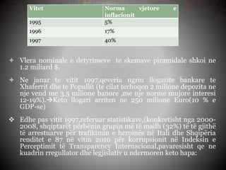  Vlera nominale e detyrimeve te skemave piramidale shkoi ne
1.2 miliard $.
 Ne janar te vitit 1997,qeveria ngriu llogarite bankare te
Xhaferrit dhe te Popullit (te cilat terhoqen 2 milione depozita ne
nje vend me 3.5 milione banore ,me nje norme mujore interesi
12-19%).Keto llogari arriten ne 250 milione Euro(10 % e
GDP-se)
 Edhe pas vitit 1997,referuar statistikave,(konkretisht nga 2000-
2008, shqiptarët përbënin grupin më të madh (32%) të të gjithë
të arrestuarve për trafikimin e heroinës në Itali dhe Shqipëria
renditet e 87 në vitin 2010 për korrupsionit në Indeksin e
Perceptimit të Transparency Internacional,pavaresisht qe ne
kuadrin rregullator dhe legjislativ u ndermoren keto hapa:
Vitet Norma vjetore e
inflacionit
1995 5%
1996 17%
1997 40%
 