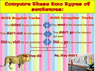 They to the museum last week
They to the museum
last week
they to the museum last week?
They the zoo yesterday
they the zoo yesterday?
+
-
?
They the zoo yesterday
 