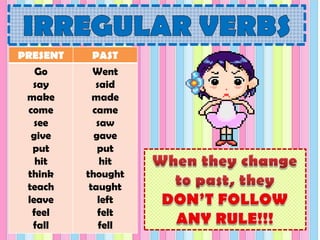 PRESENT PAST
Go
say
make
come
see
give
put
hit
think
teach
leave
feel
fall
Went
said
made
came
saw
gave
put
hit
thought
taught
left
felt
fell
 