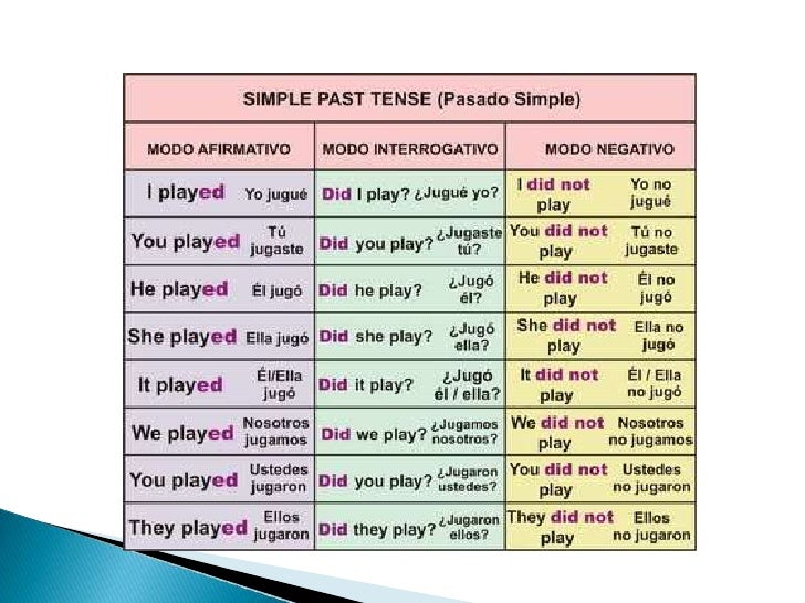 Past simple 4º & 5º