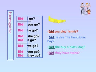 interrogative Did  you play tennis? Did  he see the handsome boy? Did  she buy a black dog? Did  they have twins?   Examples Did   I go? Did  you go? Did he go? Did   she go?  Did   it go? Did we go? Did you go?  Did   they go? 