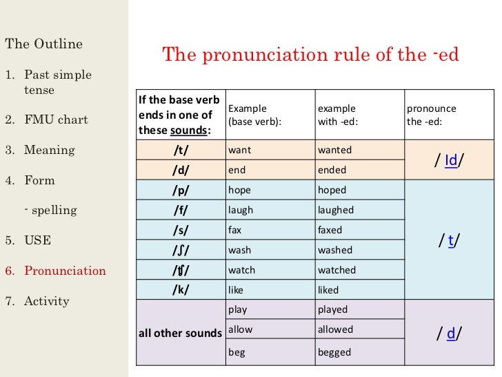 Simple Past Tense